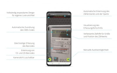 pixometer SDK-Update: neuer Meilenstein mit Zählerscanfunktion