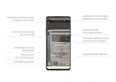 pixometer SDK - Funktionen des Zählerstand-Scanmoduls