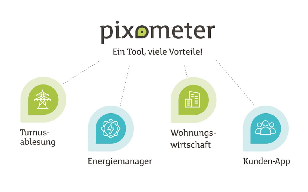 pixometer Übersicht Zielgruppen & Anwender